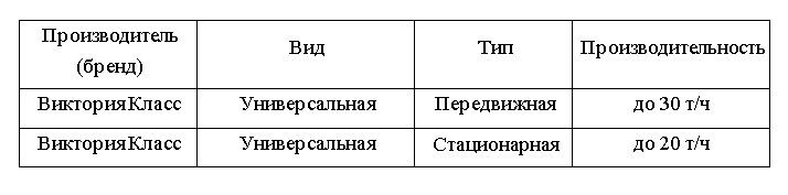 Модели зерноочистительных машин