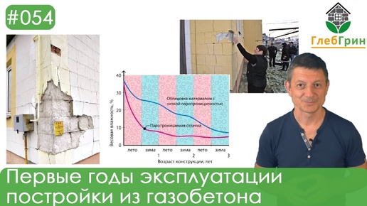 Download Video: 54) Первые годы эксплуатации постройки из газобетона