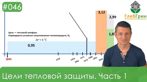 46) Цели тепловой защиты. Ч.1. Что такое 