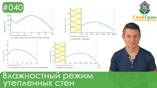 40) Чем утеплить газобетон? Влажностный режим утепленных стен.