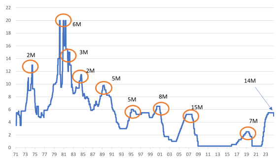 Источник: ING, Macrobond