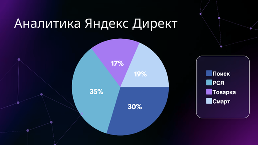 Аналитика в Яндекс Директ