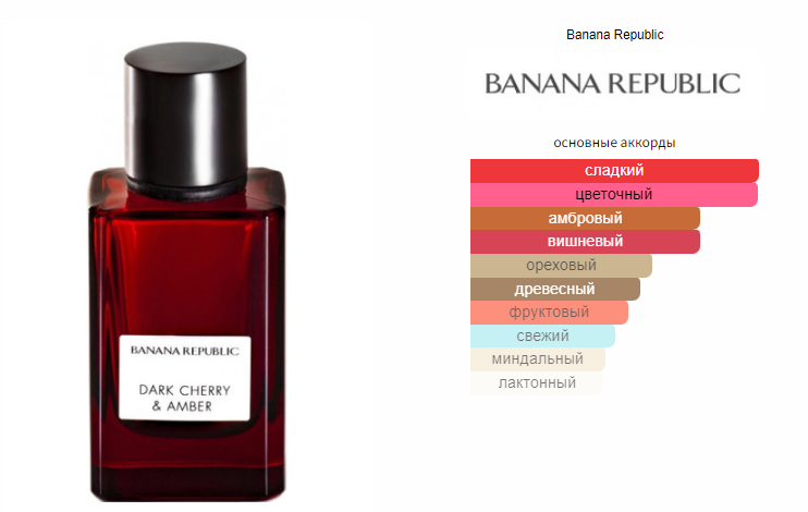 fragrantica.ru