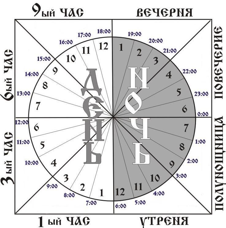 Суточный круг Богослужения