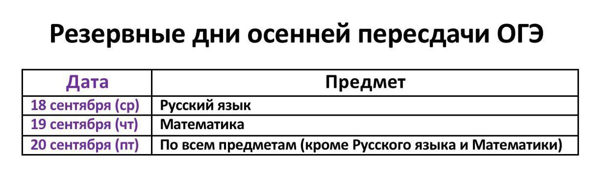 Огэ по математике 3 сентября 2025 варианты. Огэ по математике 3 сентября 2025 варианты