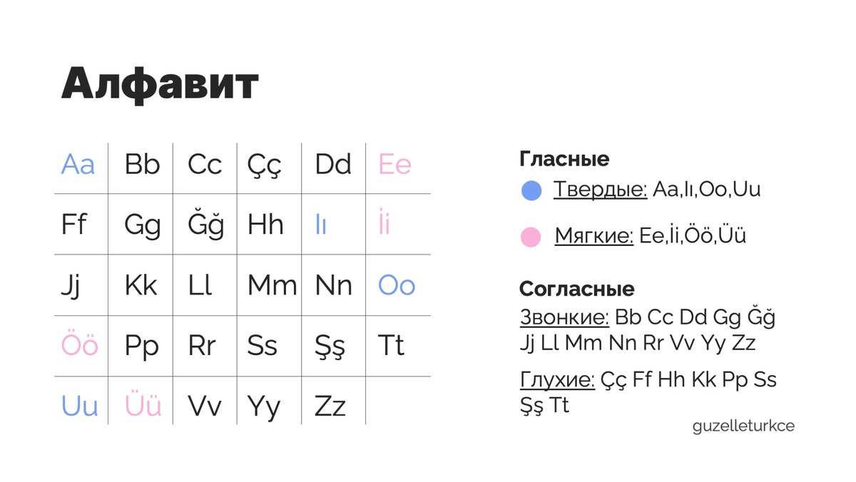 Турецкий алфавит