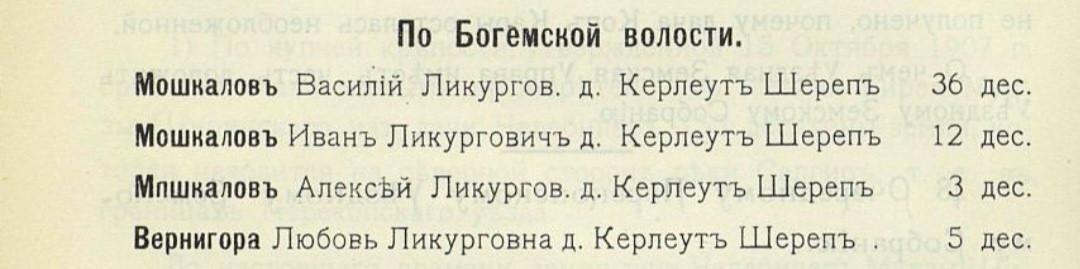 Земли Мошкаловых в д.Керлеут Шереп