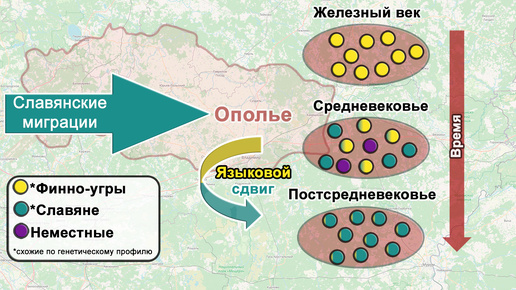 Славянизация уралоязычных народов Волго-Окского междуречья. Языки и гены от железного века до славян