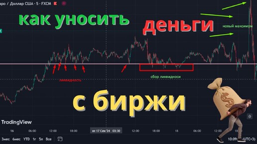 Как уносить деньги с биржи