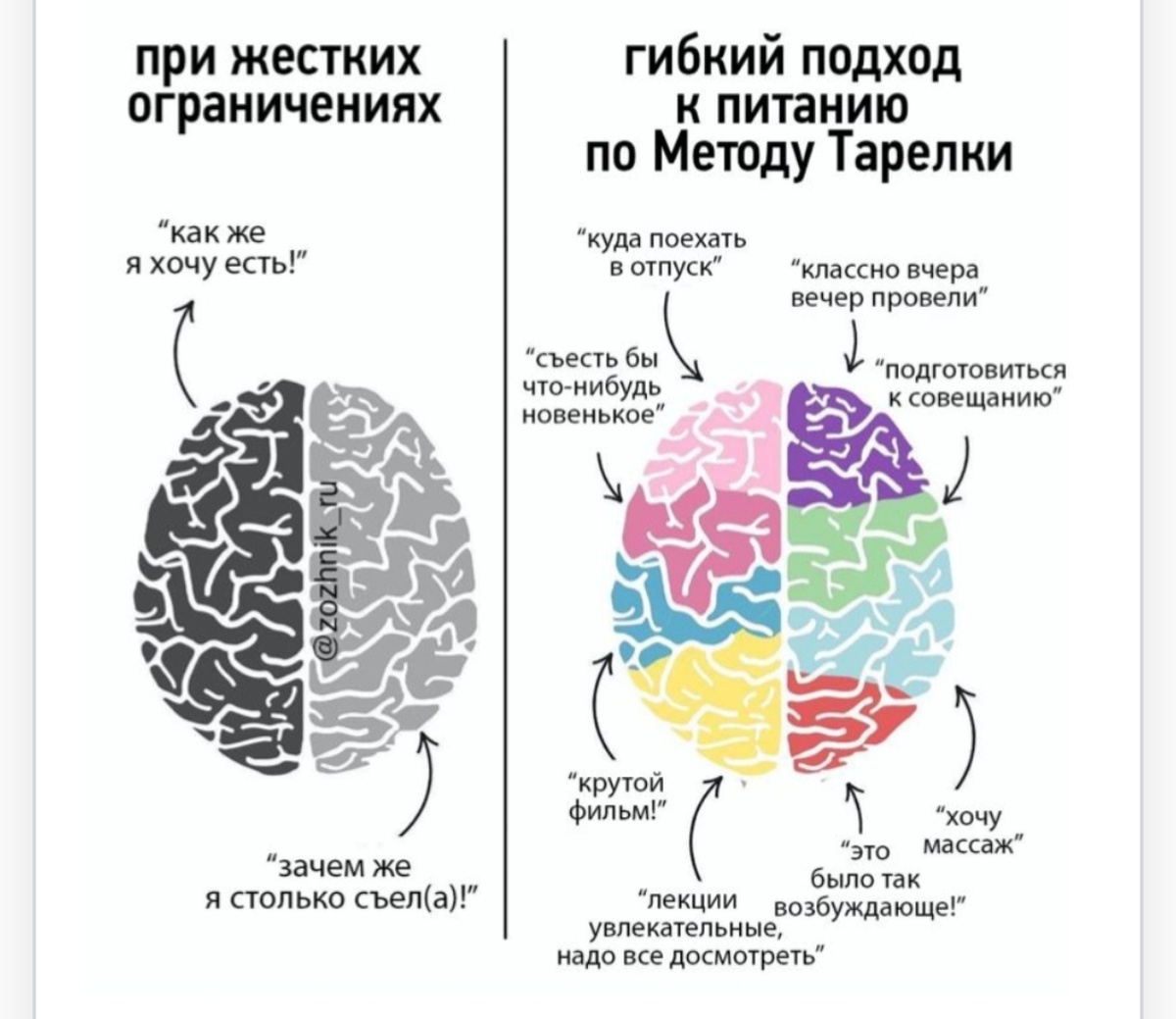 Не совсем в тему, но созвучно.