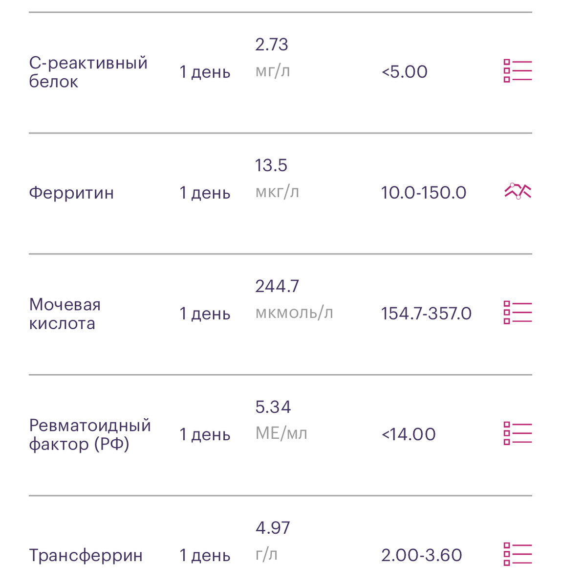 Мои результаты анализов
