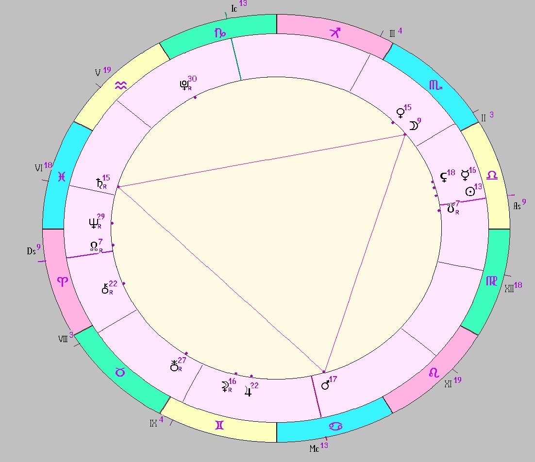 картинка на 05.10.2024 06:00 НН по Московскому времени сделана при помощи астропрограммы Стелла. Начало действия фигуры.