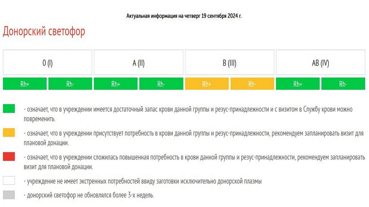    В Курском центре крови нужны доноры с III группой