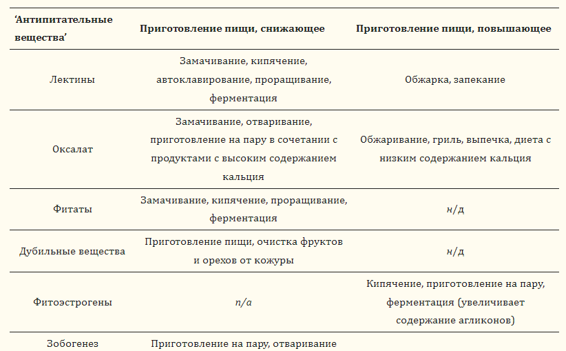 n/a=н/д