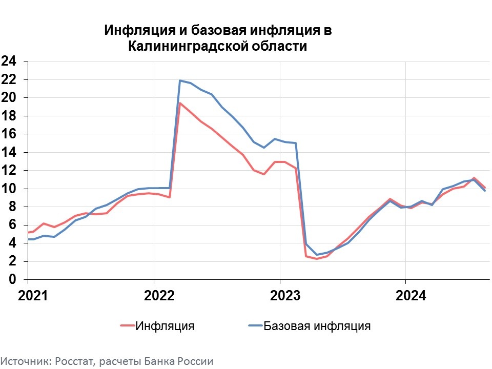    Калининградское отделение ЦБ