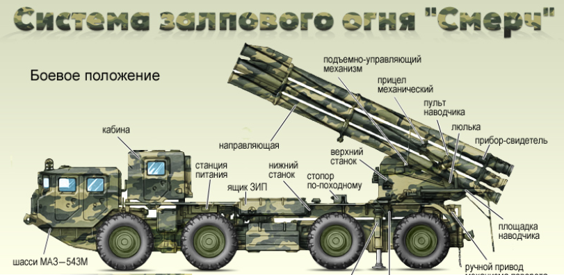 Устройство РСЗО «Смерч». Источник фото: https://steamcommunity.com/sharedfiles/filedetails/?id=2818179616