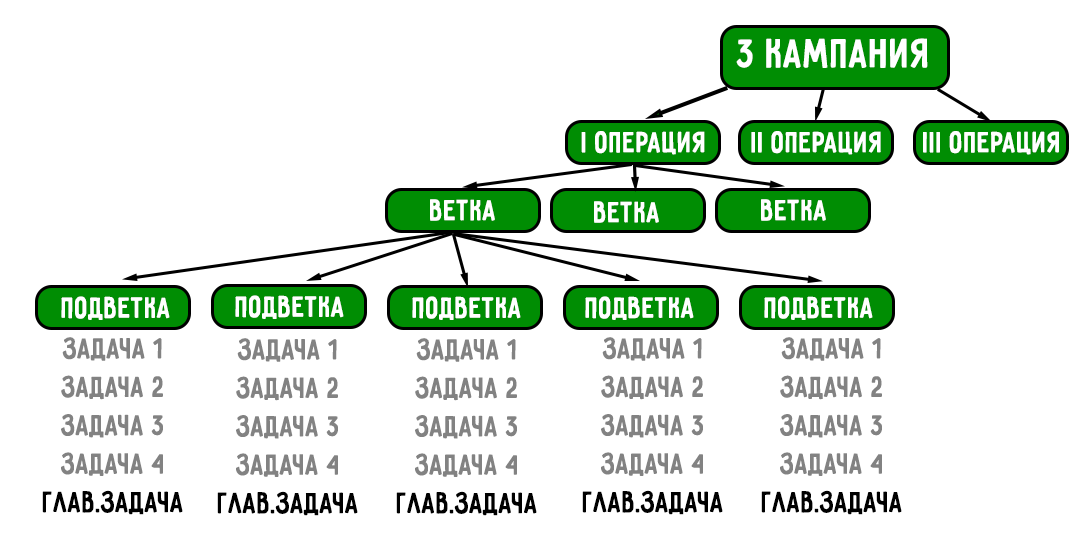 Общая картинка мероприятия