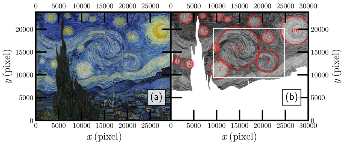   Yinxiang Ma et al. / Physics of Fluids, 2024