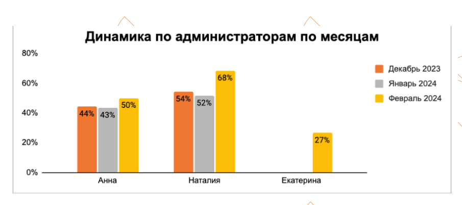 Пример отчета ОКК DEMOKRAT