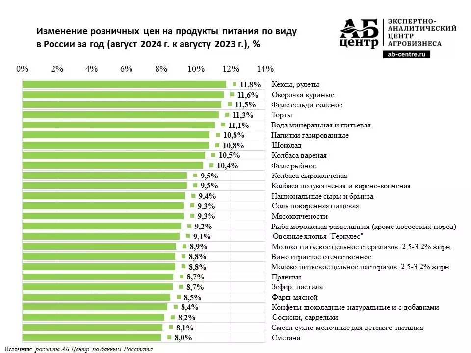 Что больше лет