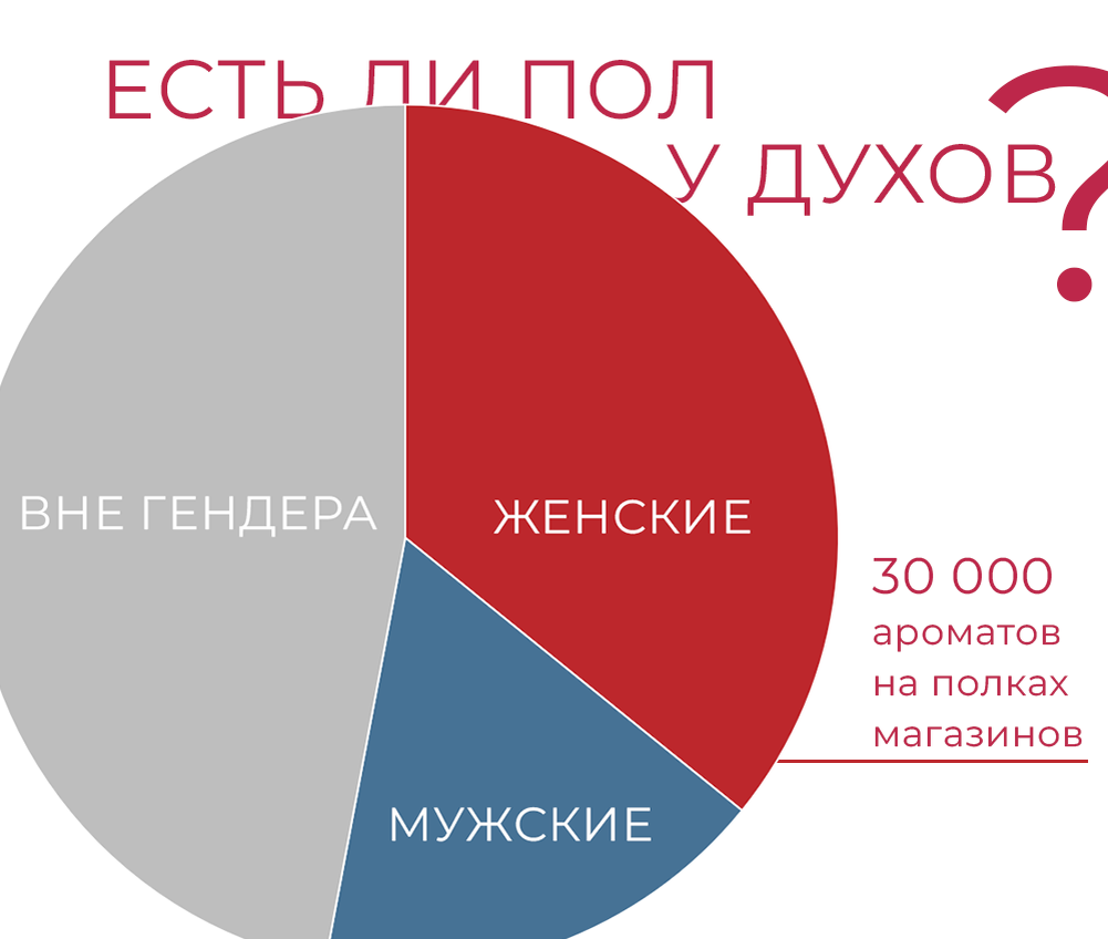 Текущая ситуация на полках магазинов