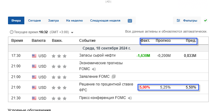 экономический календарь, источник ru.investing.com/economic-calendar 