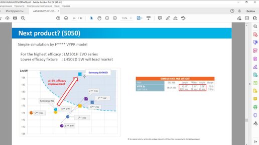 Новейшие светодиоды Samsung LM 301B EVO Samsung LH 502D краткий обзор новых чипов компании samsung