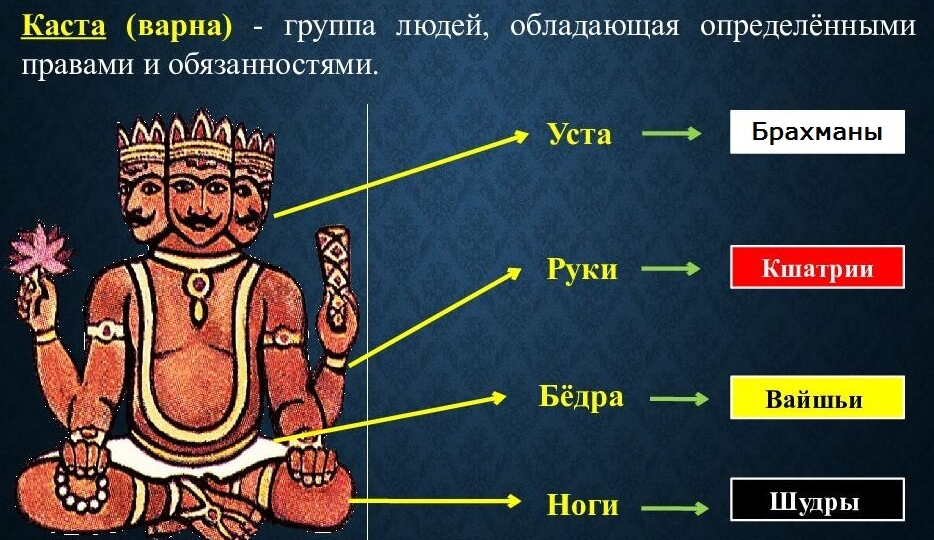 Зачем в Индии распределили людей по кастам