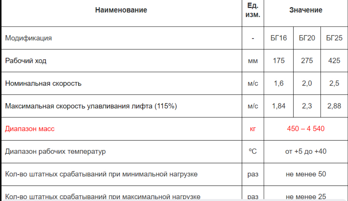 ТЗ на расчёты и доработку модели гидробуфера