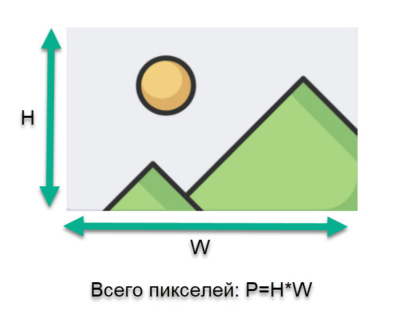 Количество пикселей на картинку