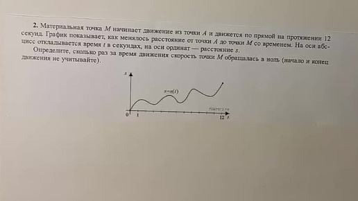 Производная. Геометрический смысл производной.