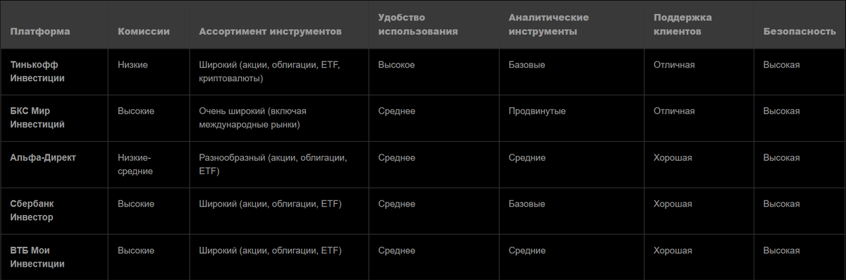 Данные в таблице приведены для иллюстрации и могут изменяться.