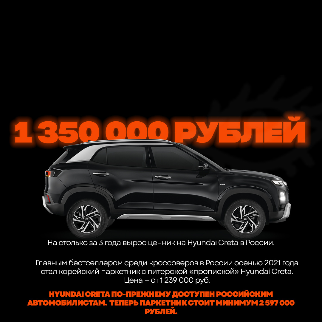 Как менялись цены на машины в России. Hyundai Creta