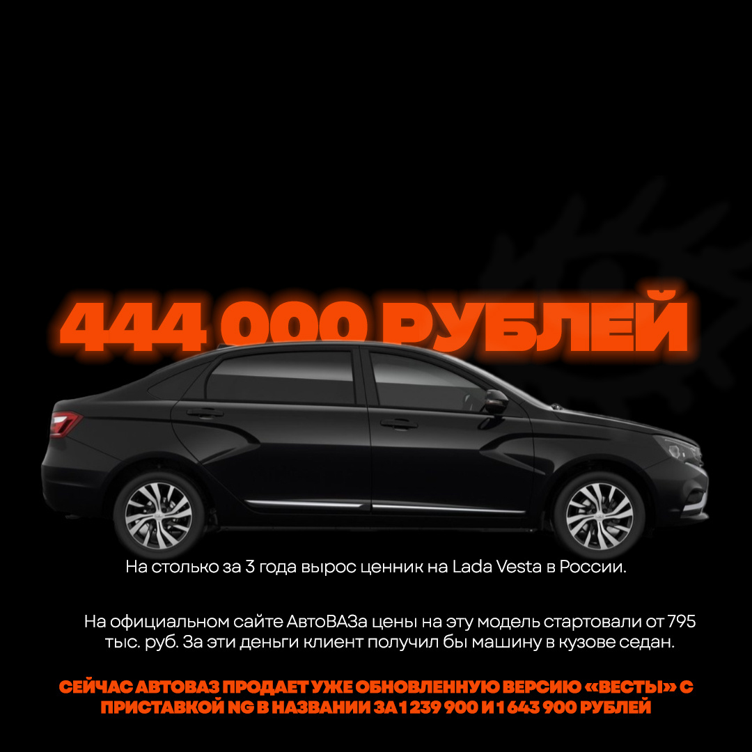 Как менялись цены на машины в России. Lada Vesta