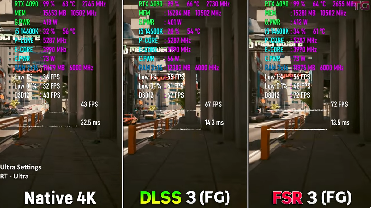 Ultra Settings, RT - Ultra