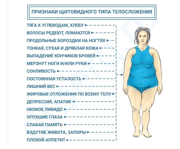 Рис. by Dr. Berg