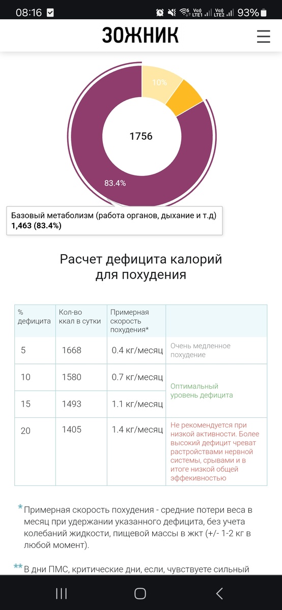 Результат с сайта Зожник