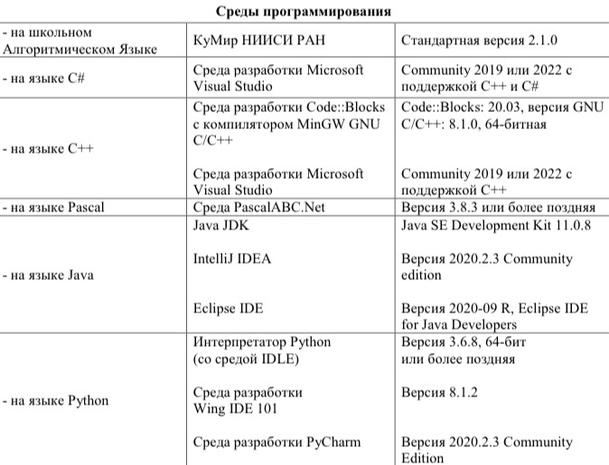 Актуальный на данный момент список, свежее ещё не опубликовали, но изменения именно в этой части маловероятны. Сайт http://rcoi.mcko.ru/organizers/