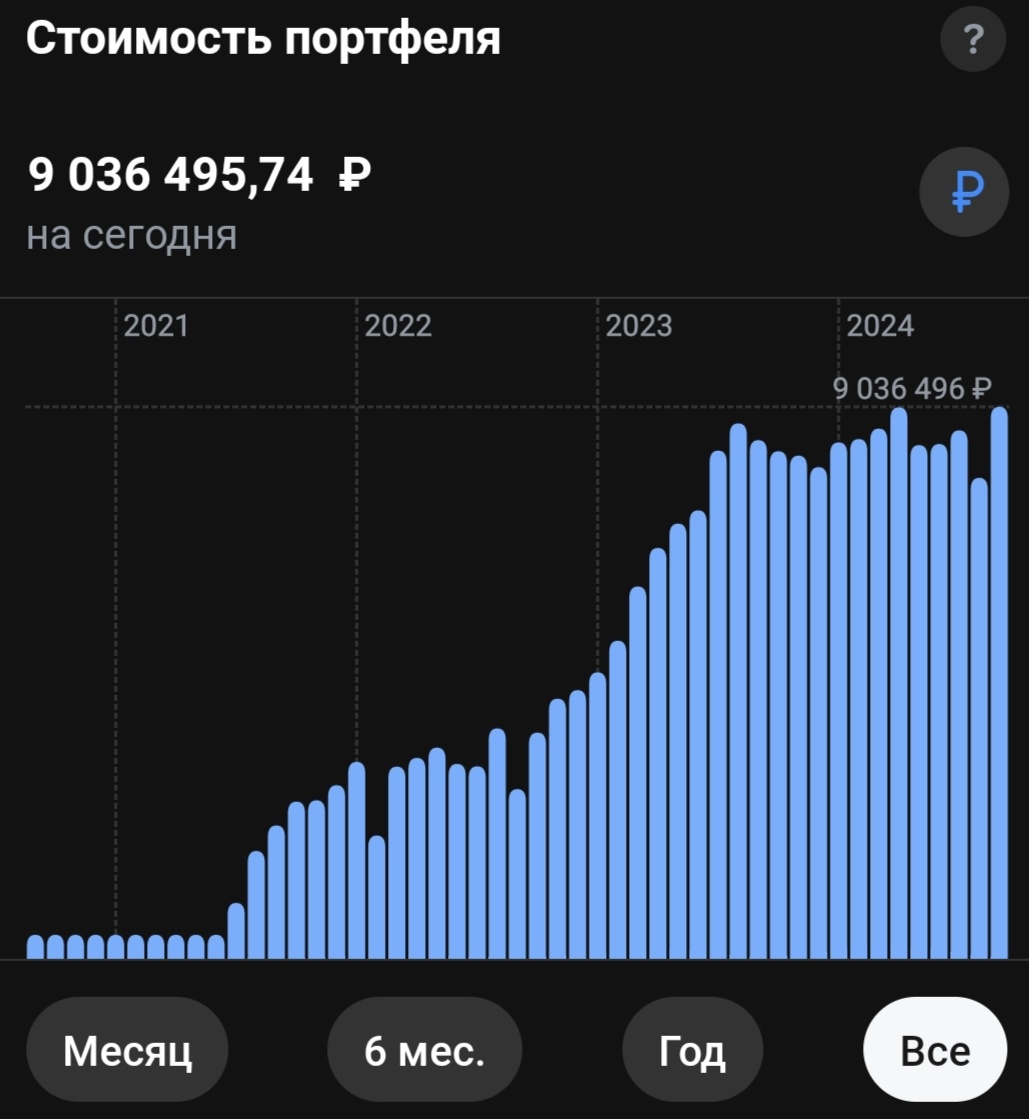 Снова 9 миллионов
