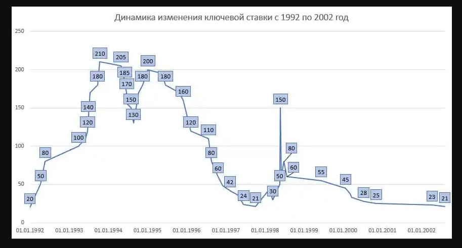Лихие 90ые и Борис Бритва