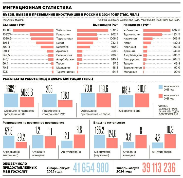 Инфографика с сайта kommersant.ru