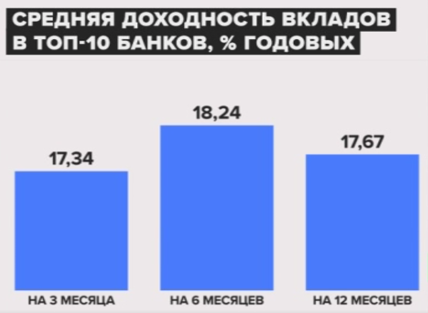 Источник: "Финуслуги"