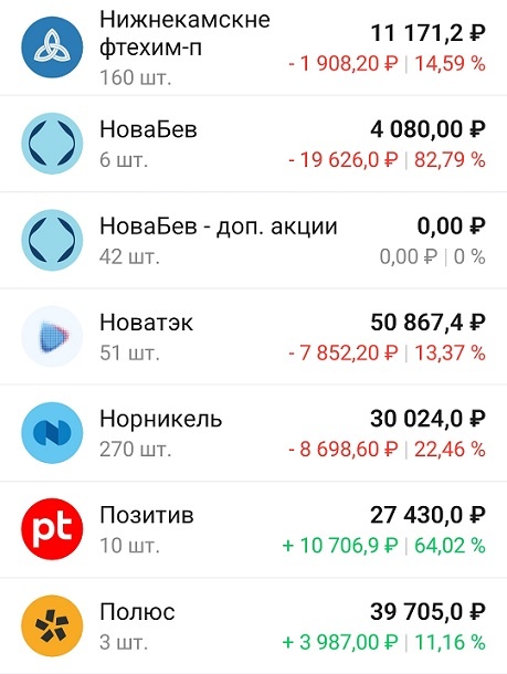-2-2