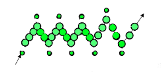 Схема зигзагообразной цепочки.