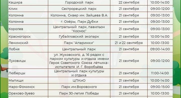    Пресс-служба Министерства здравоохранения Московской области