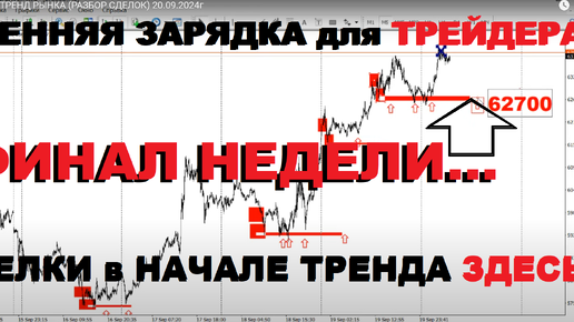 АКТУАЛЬНЫЙ ТРЕНД РЫНКА (РАЗБОР СДЕЛОК) 20.09.2024г