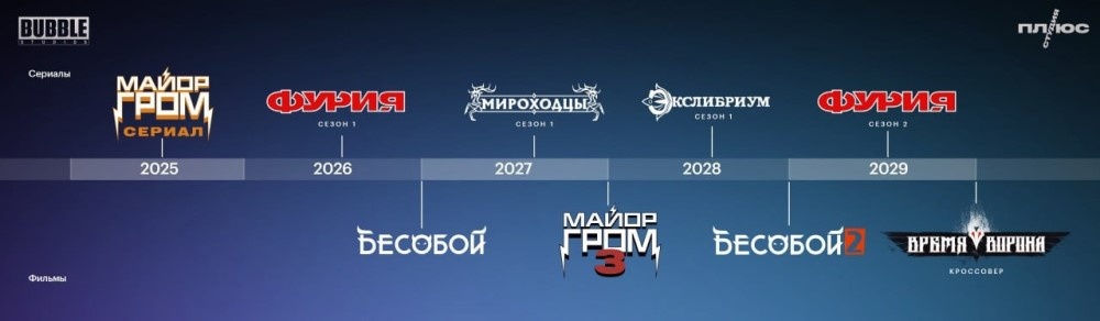 Таймлайн киновселенной Bubble / Фото: Telegram/kinopoisk_soon  📷
