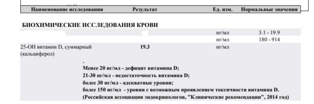 Анализ крови на определение витамина Д