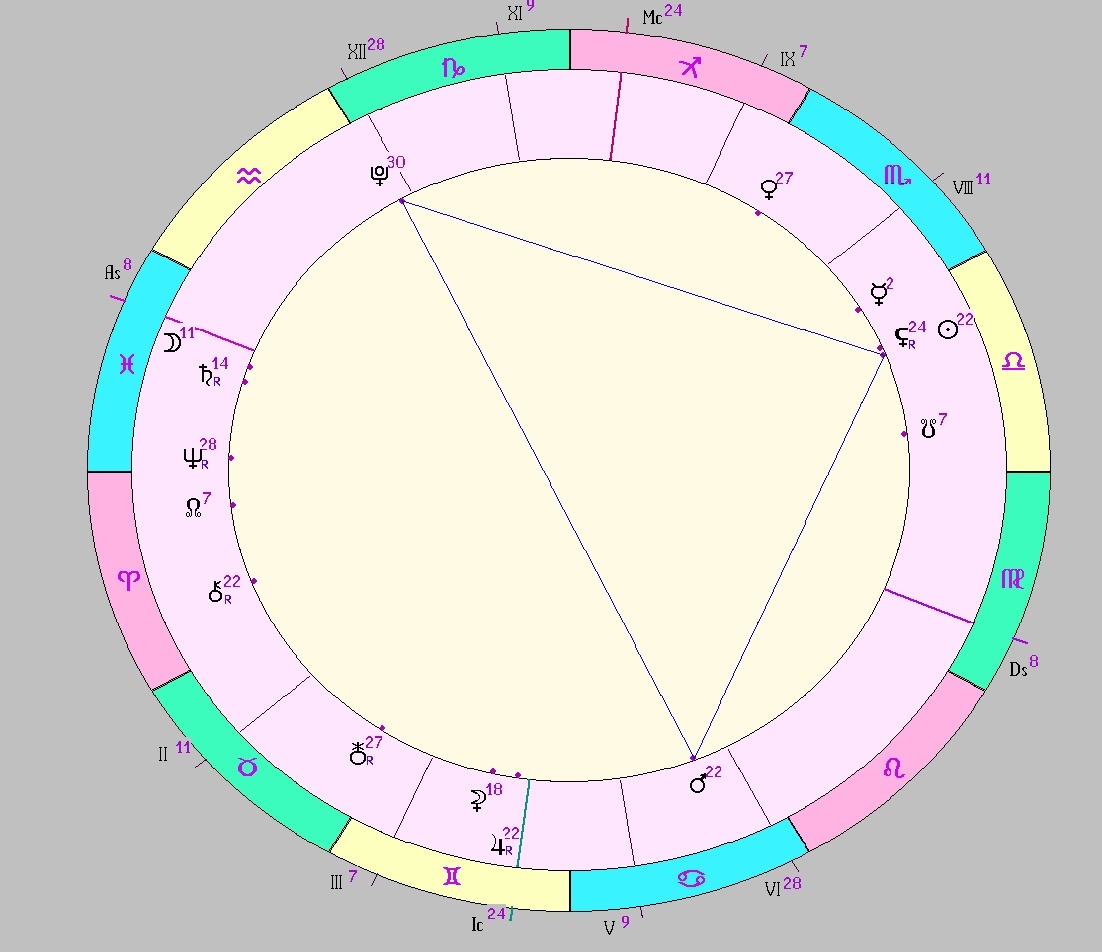 картинка на 14.10.2024 16:00 НН по Московскому времени сделана при помощи астропрограммы Стелла. Начало действия фигуры.
