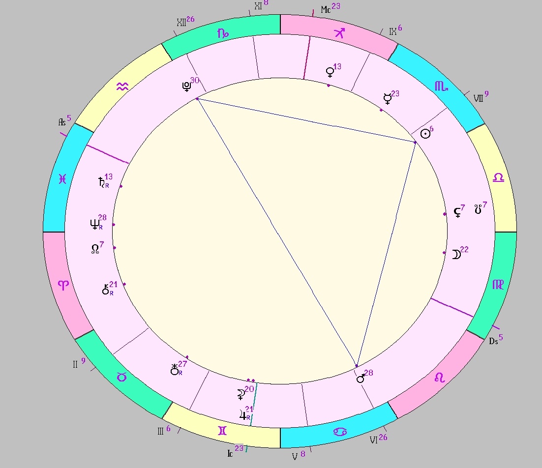 картинка на 28.10.2024 15:00 НН по Московскому времени сделана при помощи астропрограммы Стелла. Окончание действия фигуры.